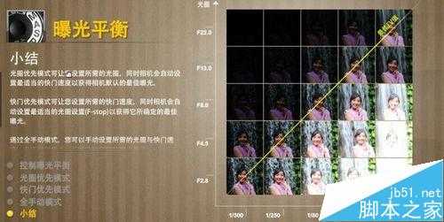 摄影入门必学知识