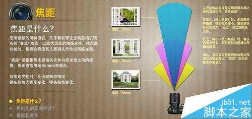 摄影入门必学知识