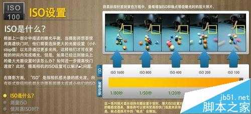摄影入门必学知识