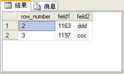 SQL Server2005杂谈（3）：四个排名函数（row_number、rank、dense_rank和ntile）的比较