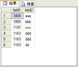 SQL Server2005杂谈（3）：四个排名函数（row_number、rank、dense_rank和ntile）的比较