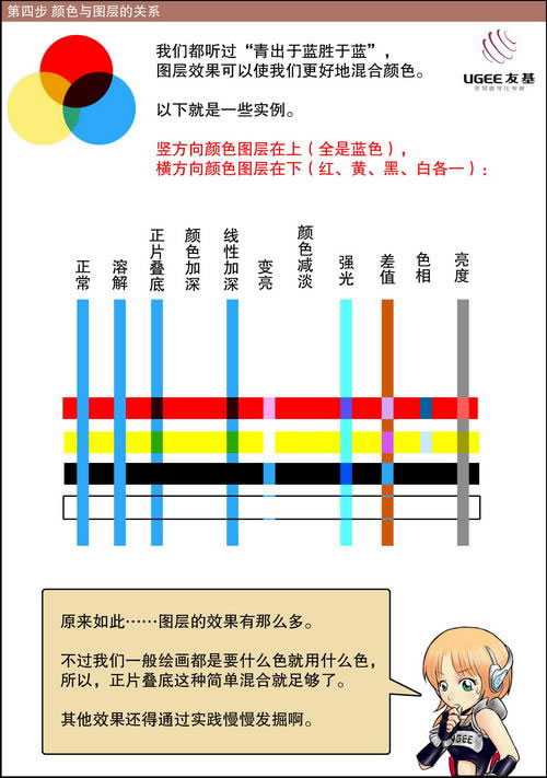 Photoshop教程:手绘CG漫画