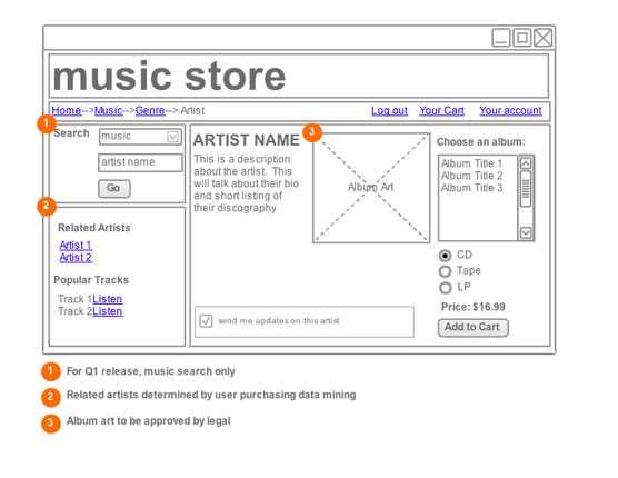 Wireframe Tools