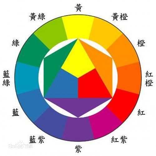 ‘PS调出潮流时尚的欧美色调照片‘