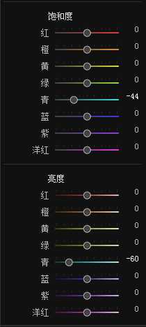 ‘PS调出潮流时尚的欧美色调照片‘