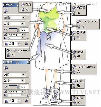CorelDRAW绘制卡通插画美女教程清晨的阳光,破洛洛