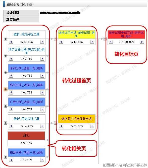 路径分析-逆向分析