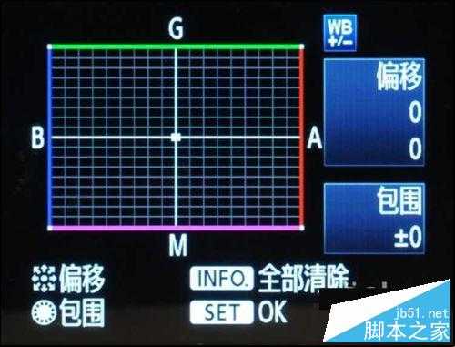 城市夜景的i拍摄技巧分享