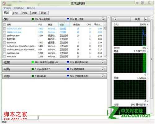 Windows 8资源监视器怎么用？