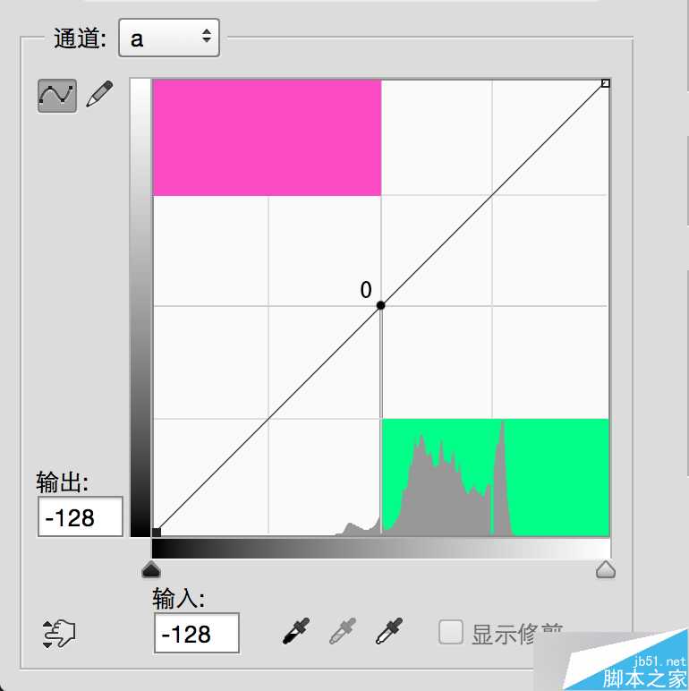 ‘Lab通道和画笔工具对照片艺术化调色处理介绍‘