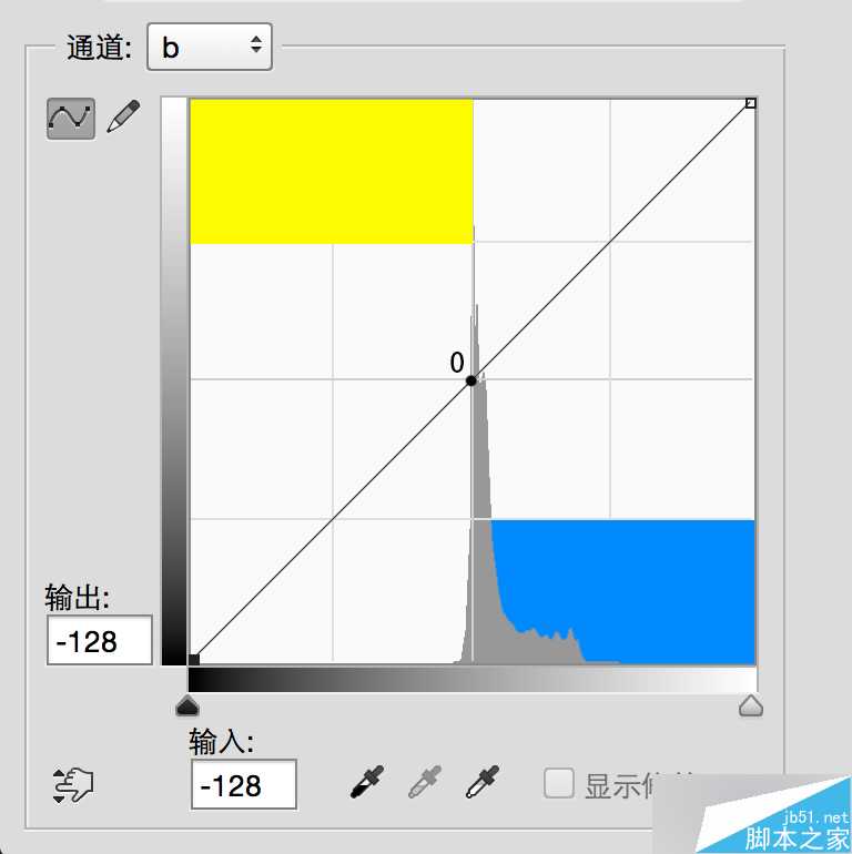 ‘Lab通道和画笔工具对照片艺术化调色处理介绍‘