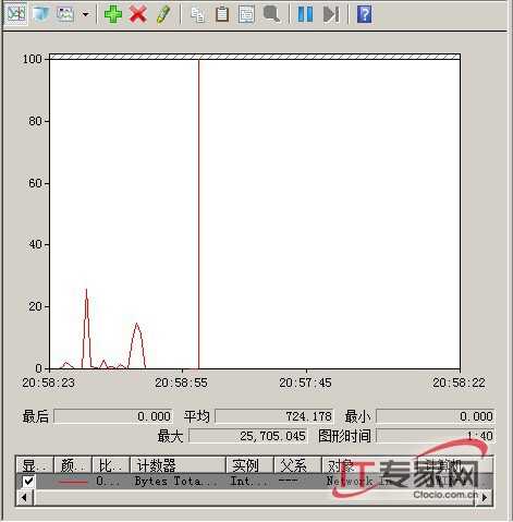 在Windows Server 2008中实现流量的监控和限制