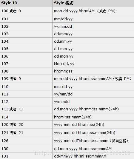 技术分享