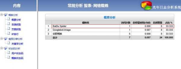 网站日志如何分析