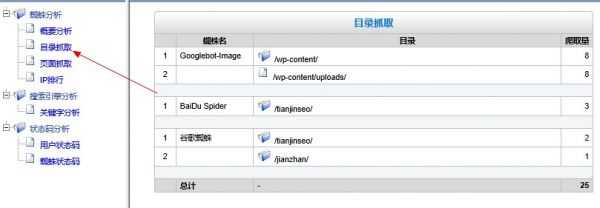蜘蛛抓取栏目-网站日志分析