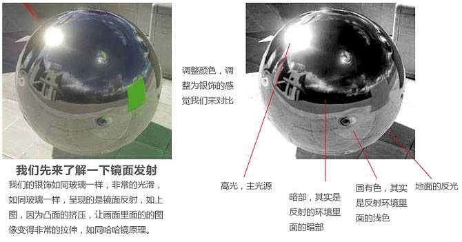 ‘Photoshop制作一只逼真的银色手镯‘