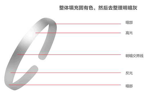 ‘Photoshop制作一只逼真的银色手镯‘