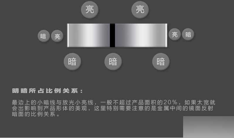 ‘PS对称光电商产品后期修图技巧‘