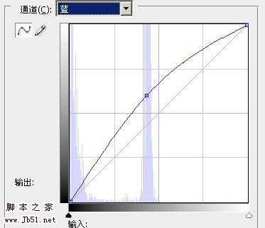 ‘Photoshop