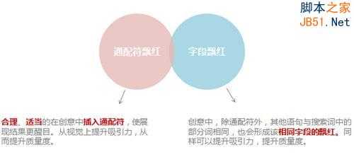 百度推广 关键字优化 点击付费 排名优化