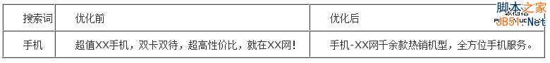 百度推广 关键字优化 点击付费 排名优化