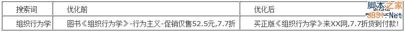 百度推广 关键字优化 点击付费 排名优化