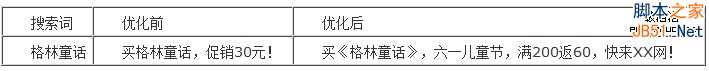 百度推广 关键字优化 点击付费 排名优化