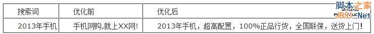 百度推广 关键字优化 点击付费 排名优化