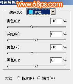 ‘ps想将偏暗的人物转为橙红的手绘效果(更换服饰)‘