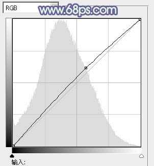 ‘Photoshop为树林人物图片增加上唯美的韩系淡蓝色效果‘