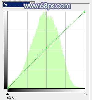 ‘Photoshop为树林人物图片增加上唯美的韩系淡蓝色效果‘