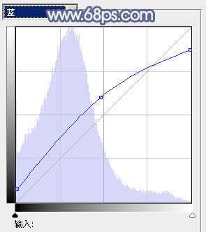 ‘Photoshop为树林人物图片增加上唯美的韩系淡蓝色效果‘