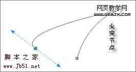 ‘CoreDraw