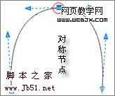‘CoreDraw