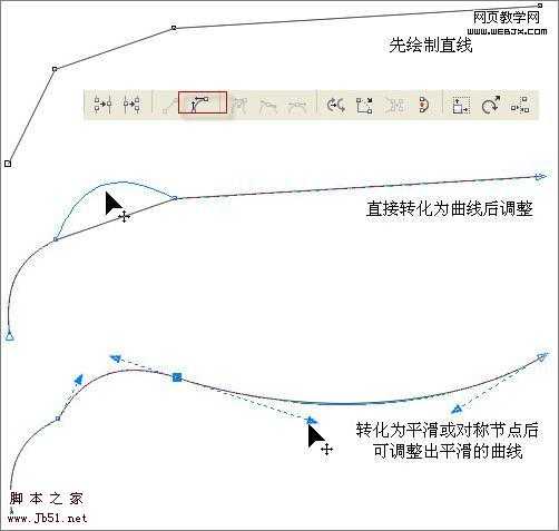 ‘CoreDraw