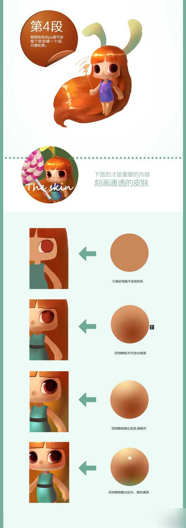 技术分享