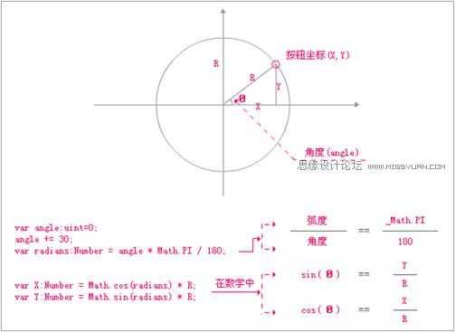 Flash CS4制作切换放大菜单效果,PS教程,思缘教程网