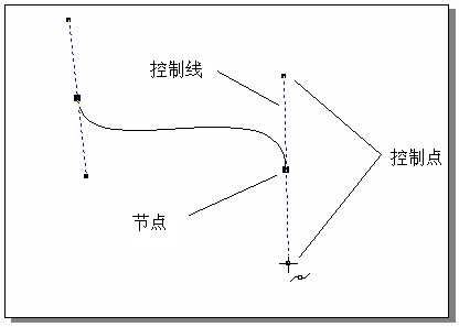 [入门篇]CorelDRAW10 贝塞尔工具入门 脚本之家 CorelDraw入门教程