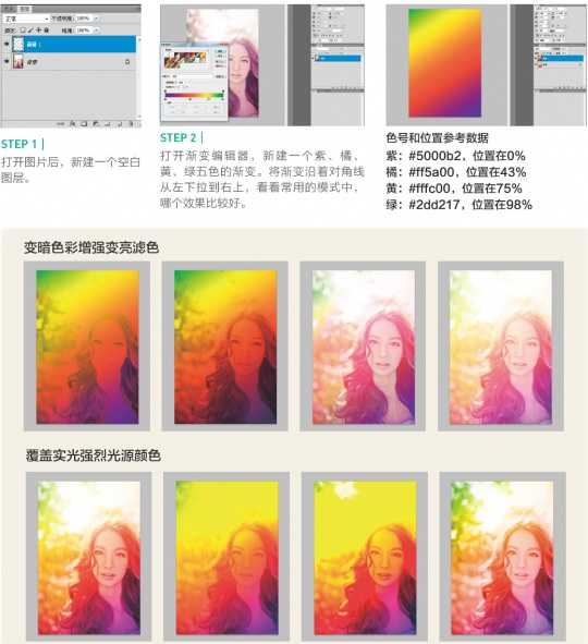 ‘Photoshop与Lightroom调出人像唯美梦幻感‘