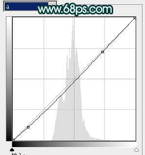 ‘Photoshop将美女图片调成古典暗青色‘