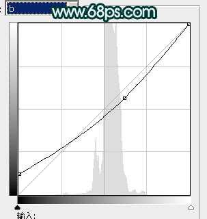 ‘Photoshop将美女图片调成古典暗青色‘