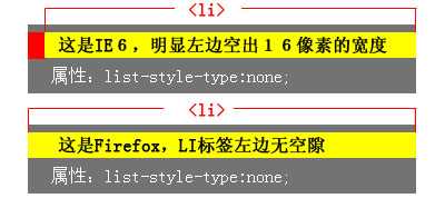 IE6 li 16px bug