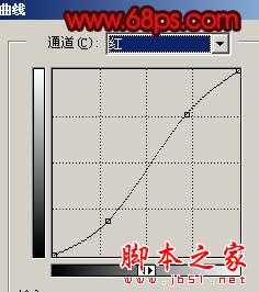 ‘Photoshop将外景人物照片调出强对比的暗红色舞台效果‘