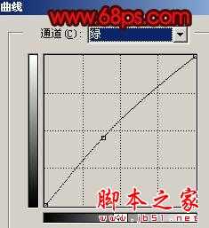 ‘Photoshop将外景人物照片调出强对比的暗红色舞台效果‘