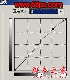 ‘Photoshop将外景人物照片调出强对比的暗红色舞台效果‘