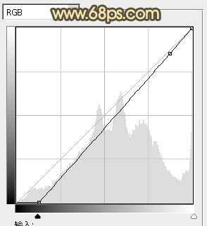 ‘Photoshop为坐路面上的人物图片调制出颓废的暖色调‘