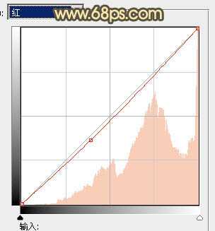 ‘Photoshop为坐路面上的人物图片调制出颓废的暖色调‘