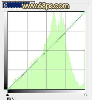 ‘Photoshop为坐路面上的人物图片调制出颓废的暖色调‘