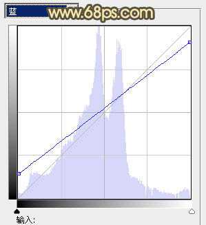 ‘Photoshop为坐路面上的人物图片调制出颓废的暖色调‘