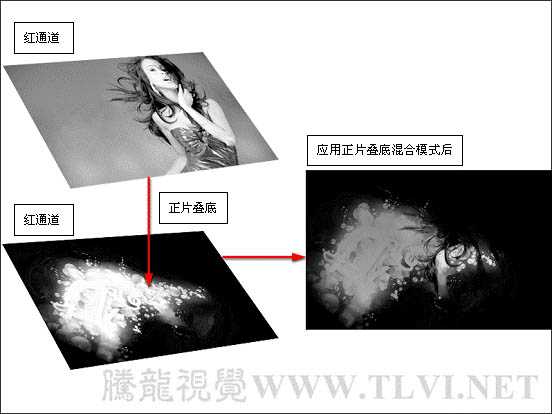 ‘photoshop下利用计算工具快速调成光亮的混合图片‘